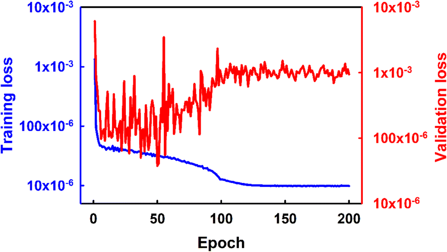 Fig. 2