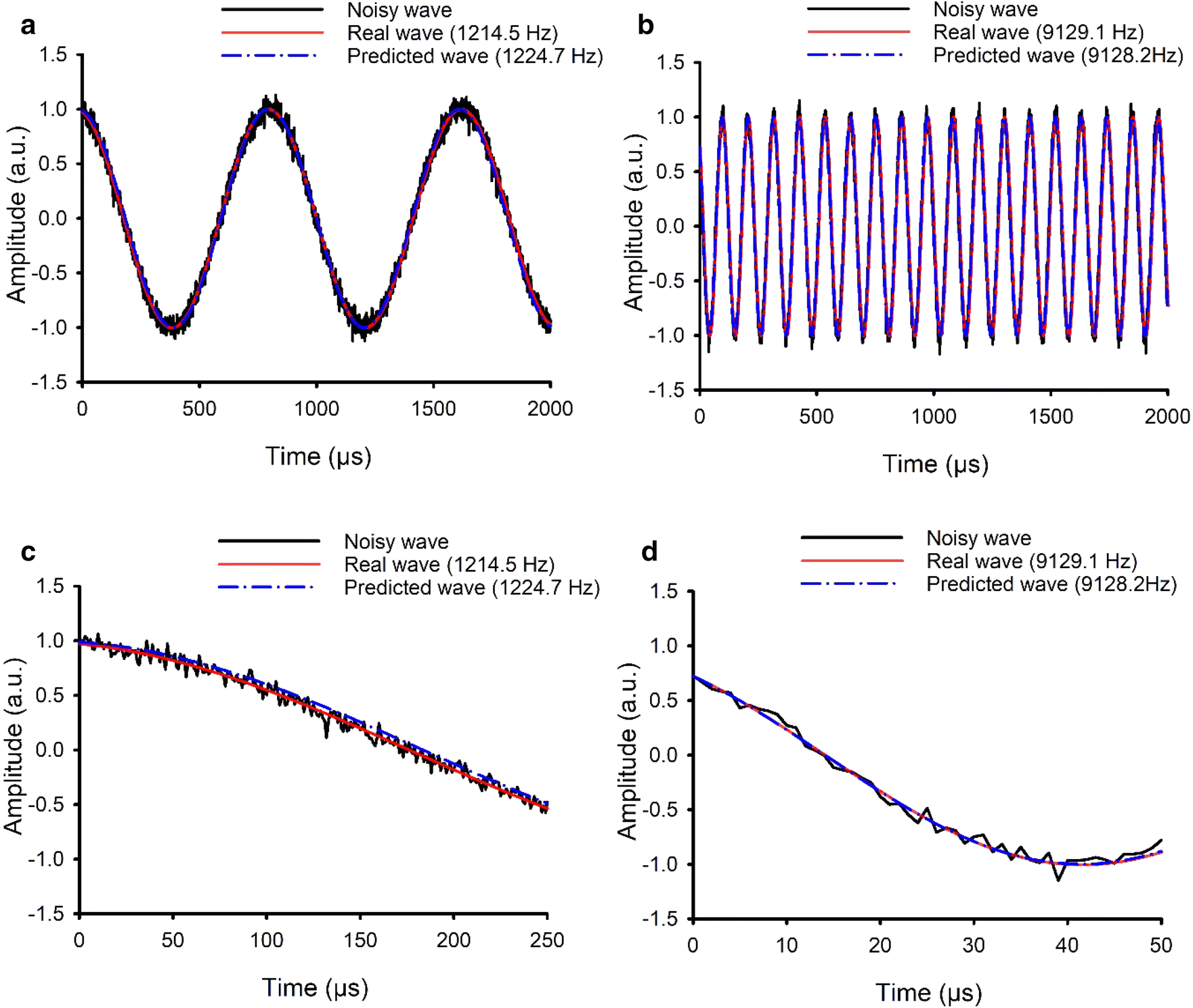 Fig. 3