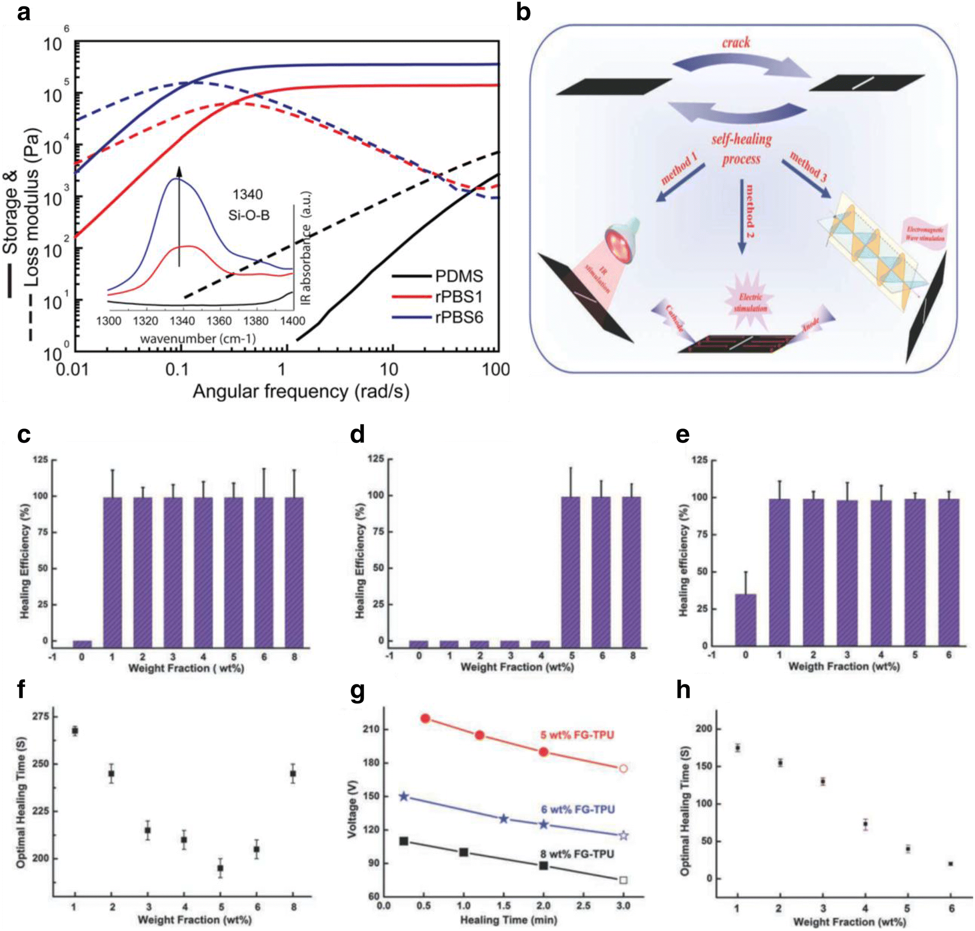 Fig. 10