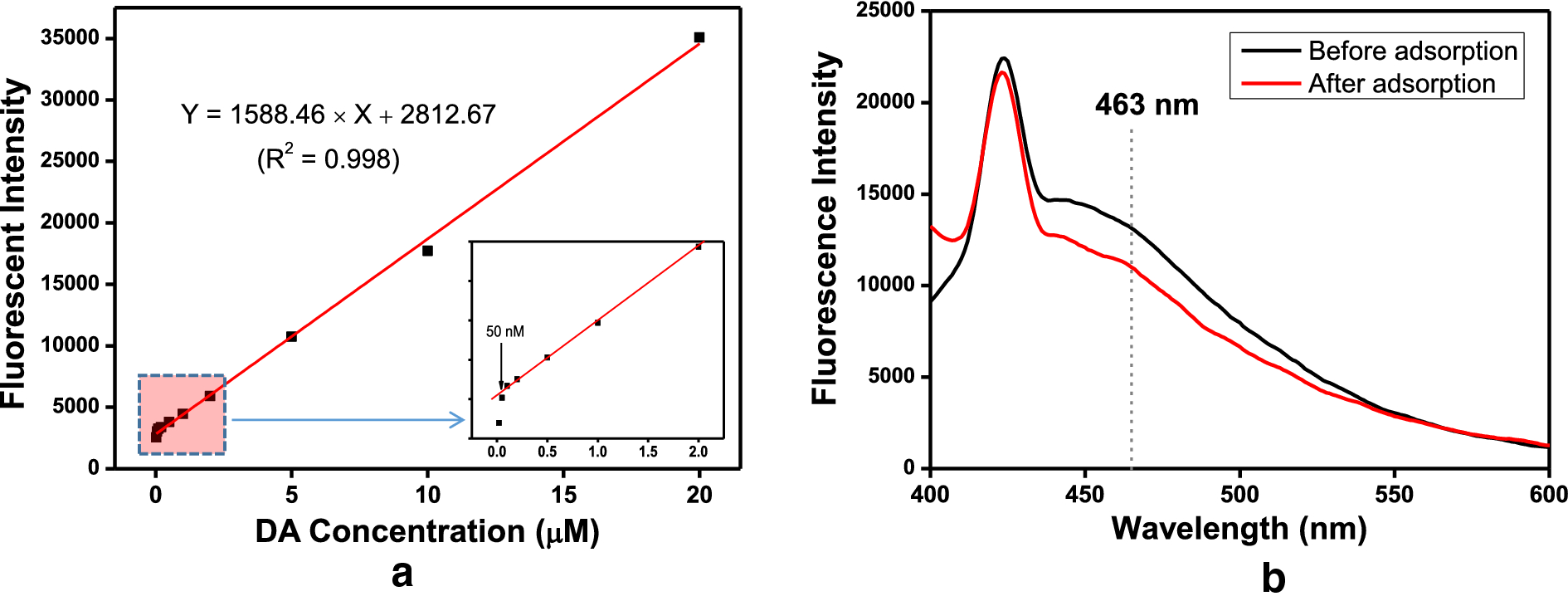 Fig. 4