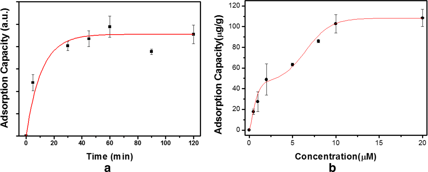 Fig. 5