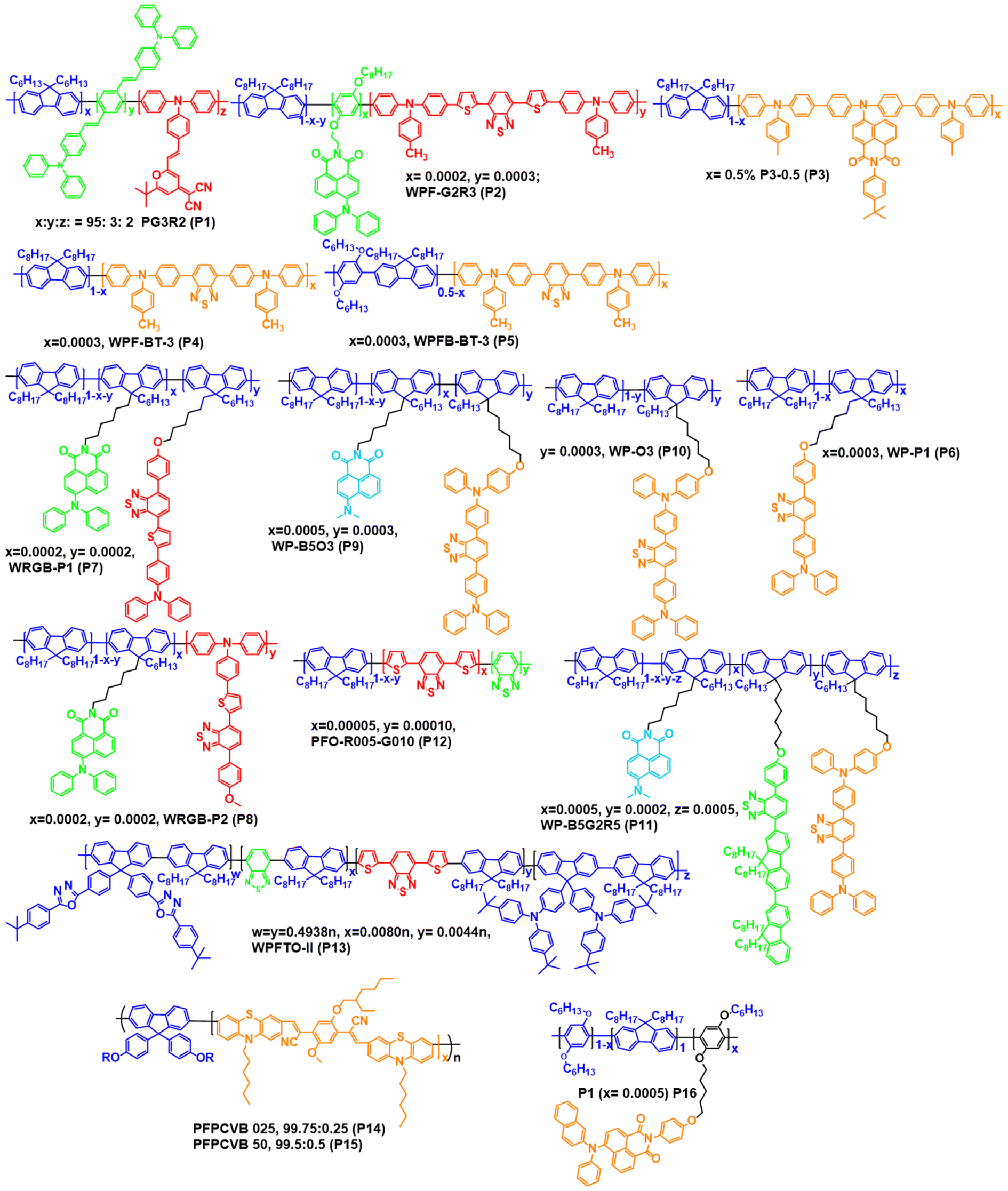 Fig. 10