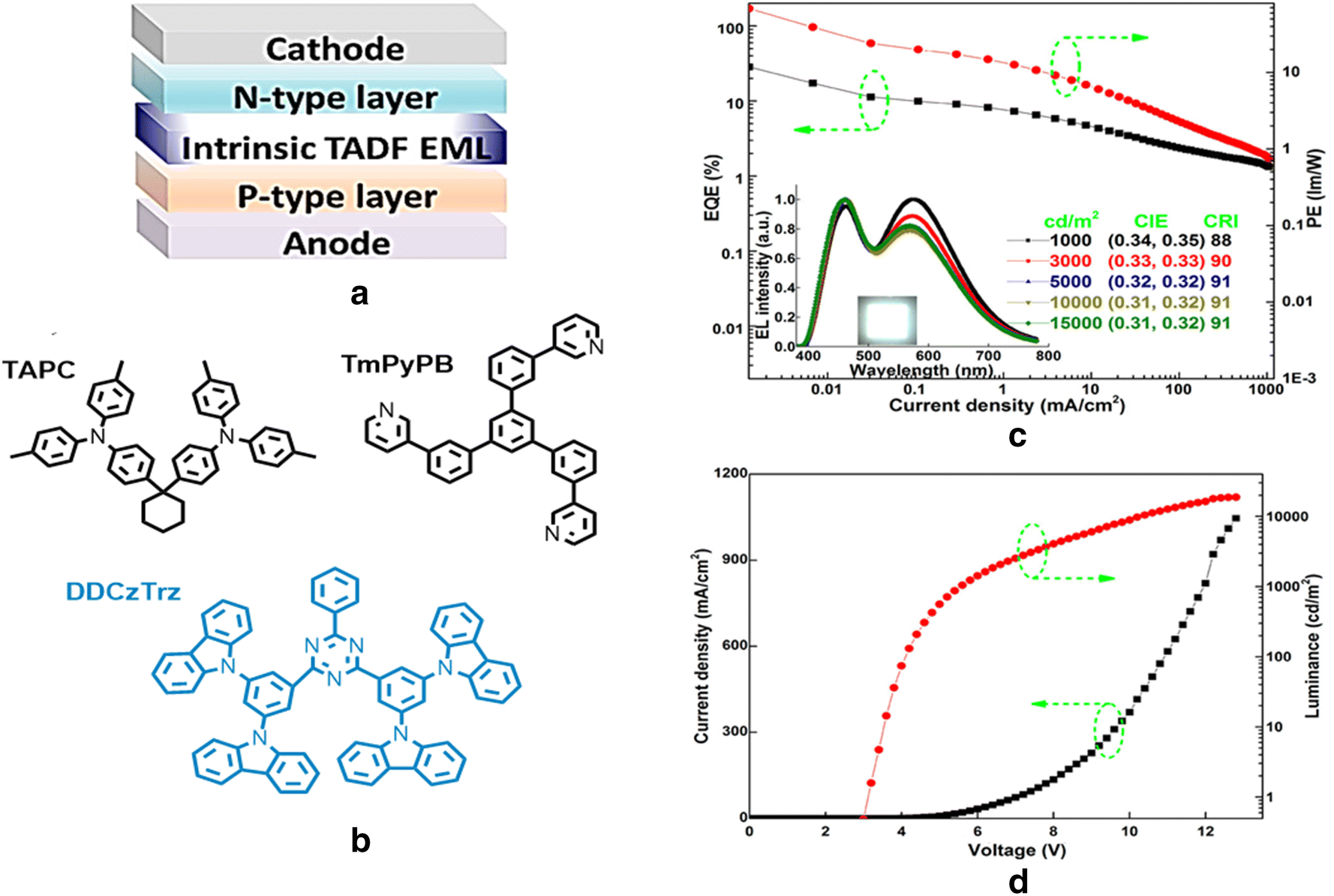 Fig. 22