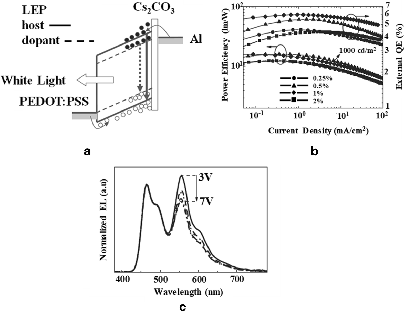 Fig. 6