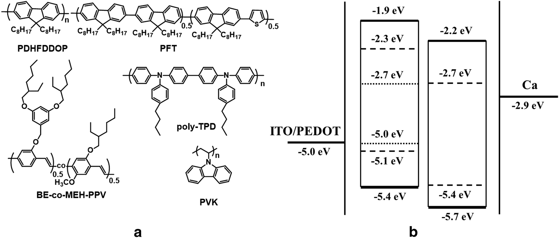 Fig. 8