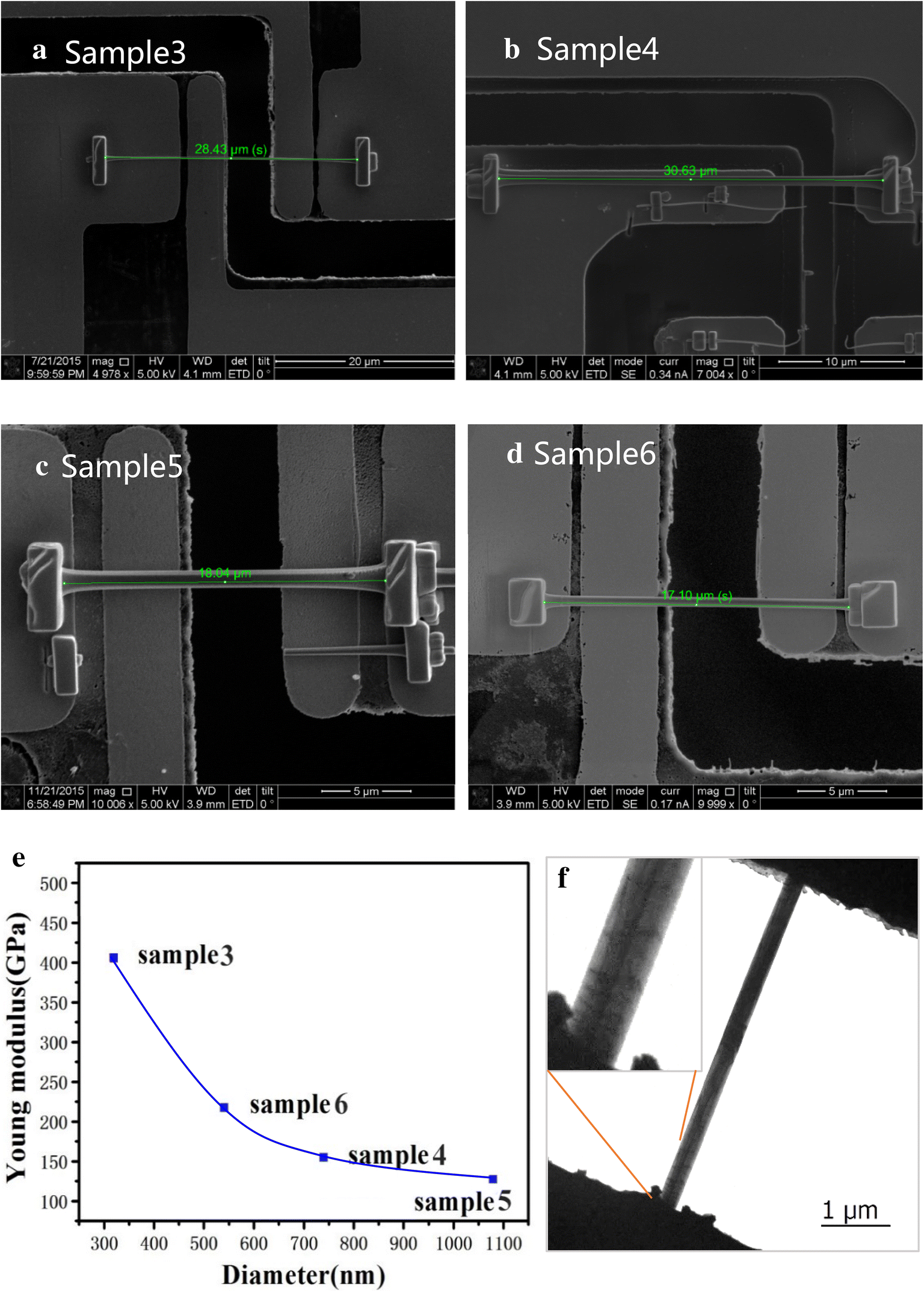 Fig. 3