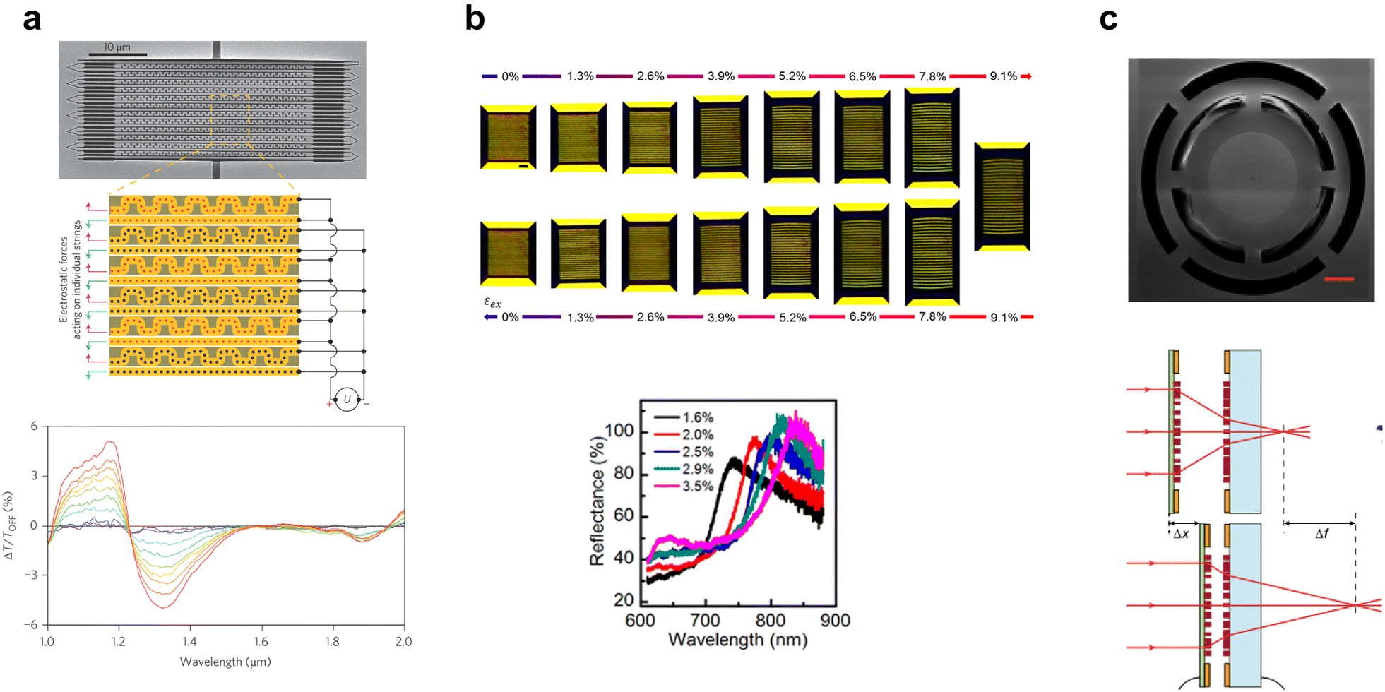 Fig. 3