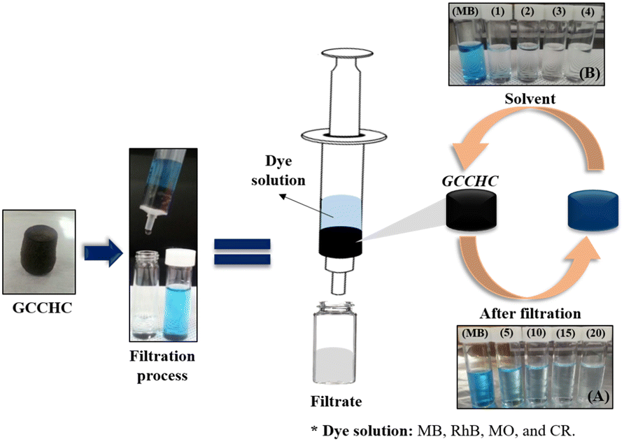 Fig. 3