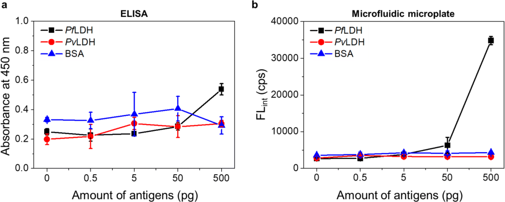 Fig. 6