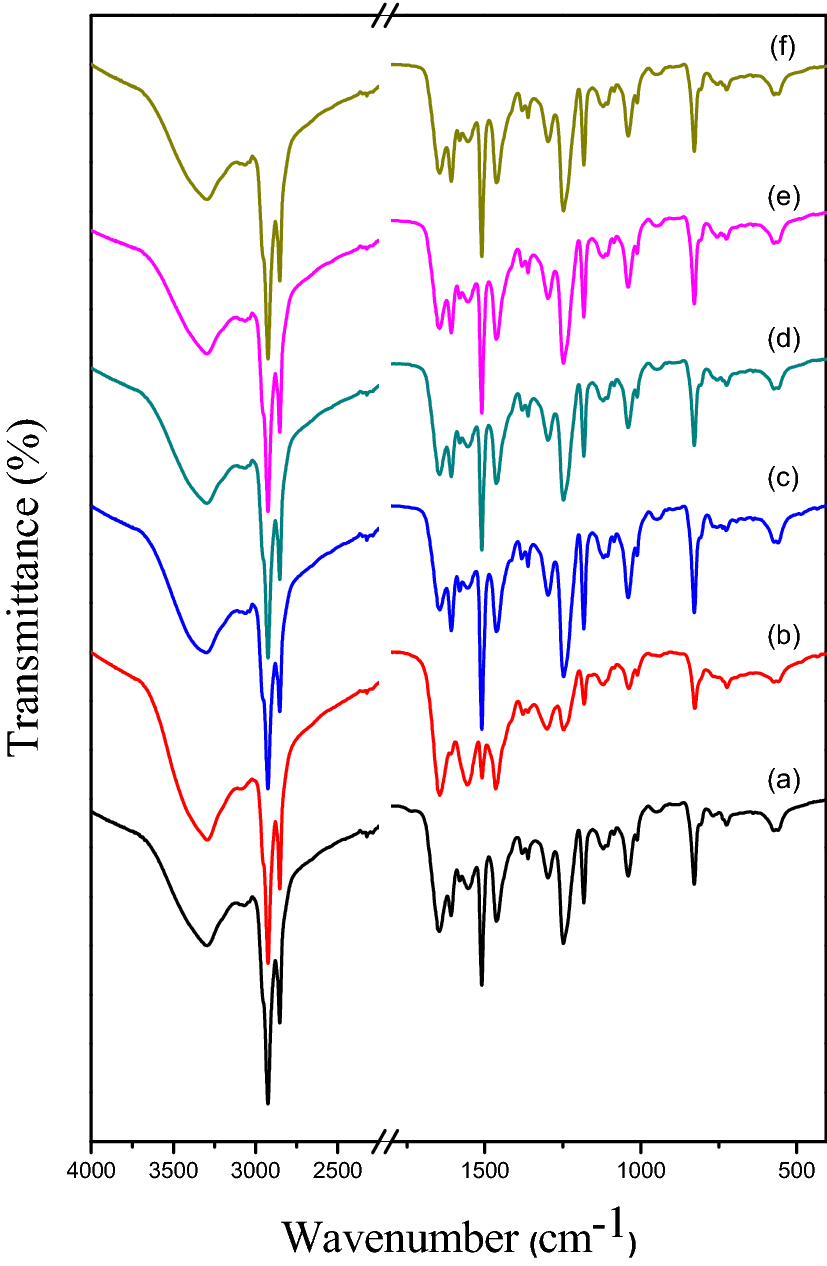 Fig. 3