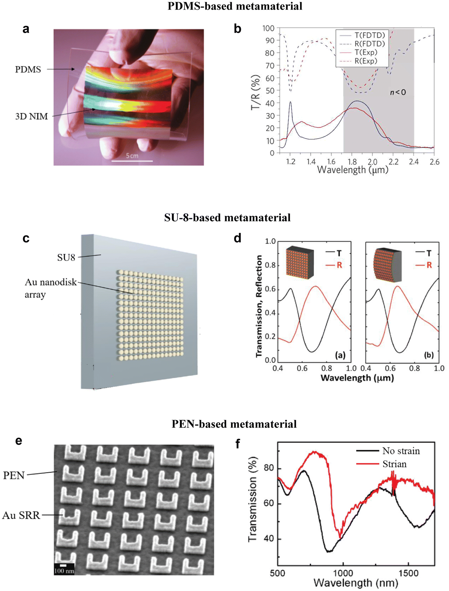 Fig. 2