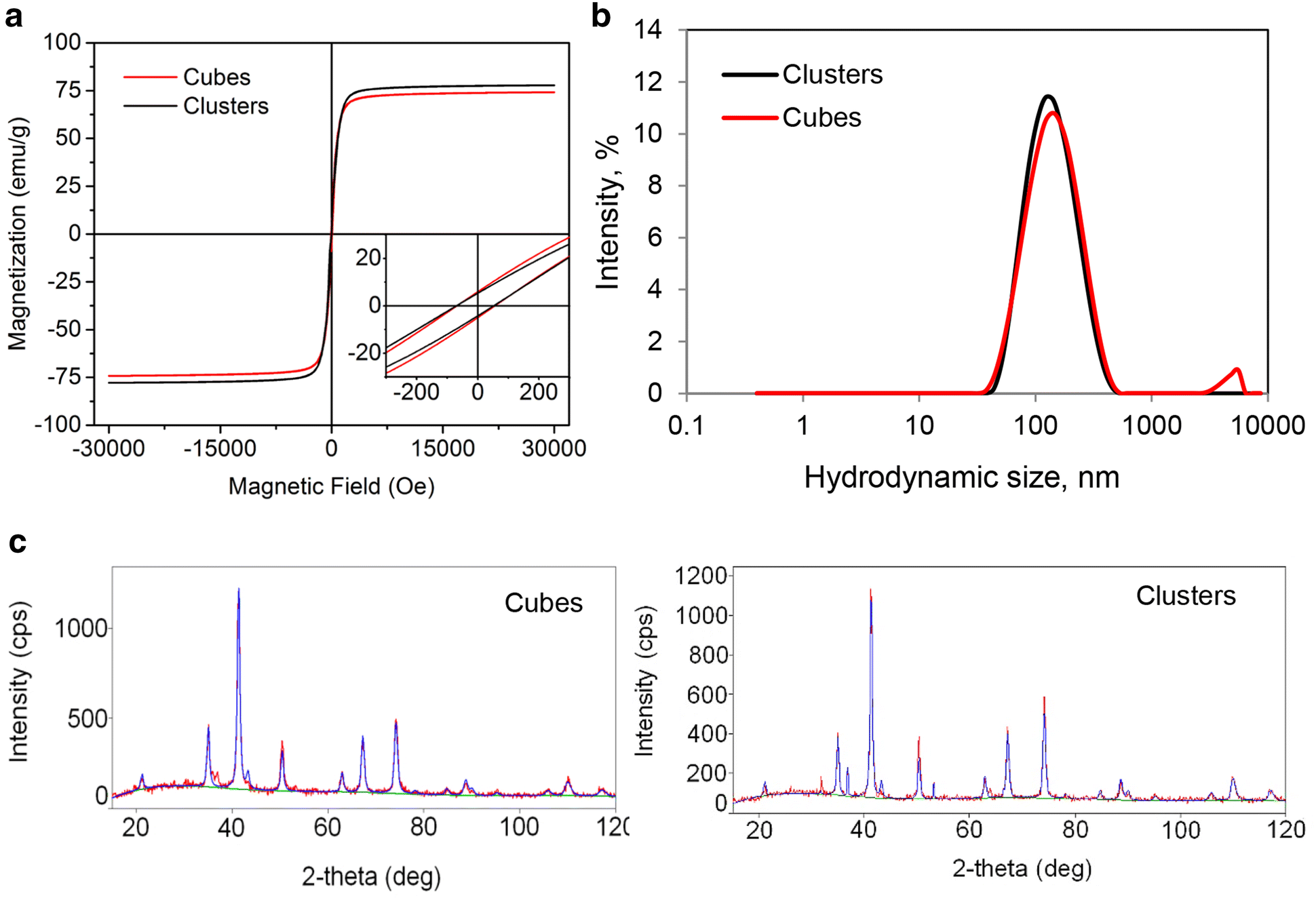 Fig. 2