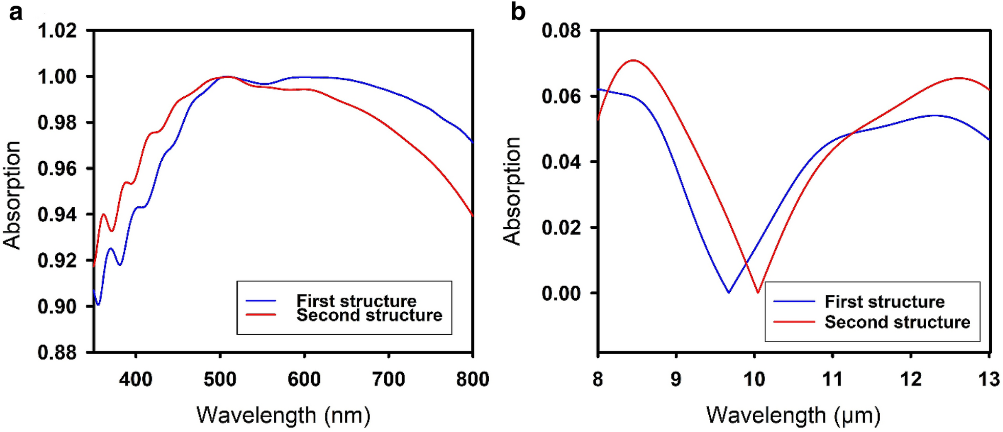 Fig. 4