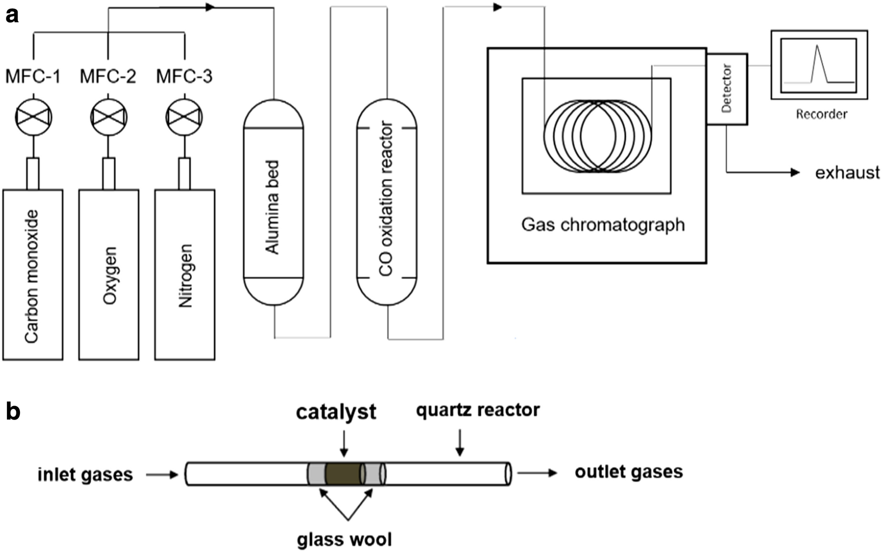 Fig. 1