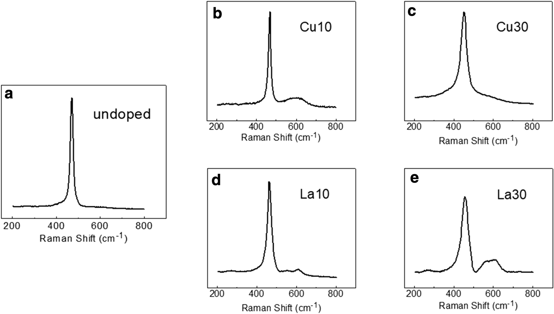 Fig. 6