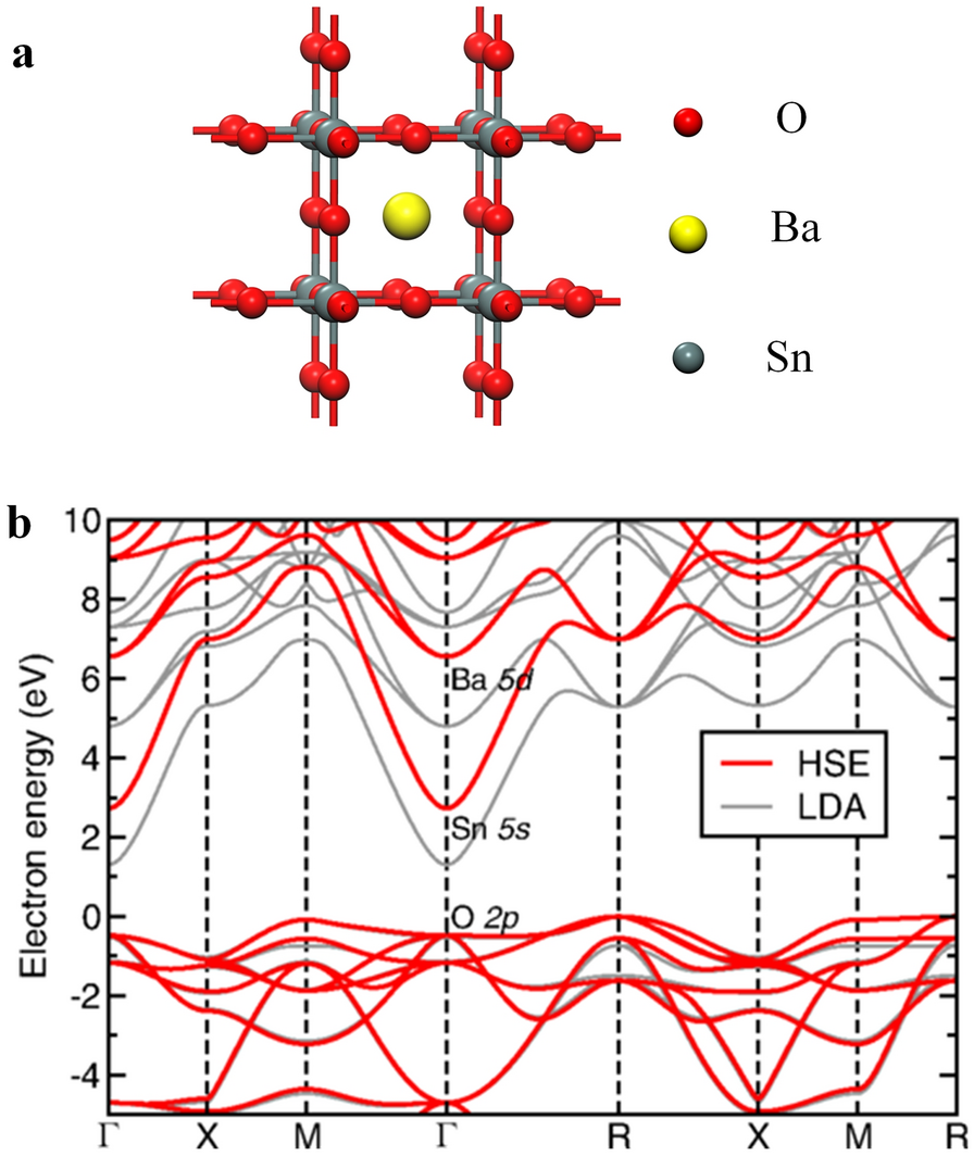 Fig. 2