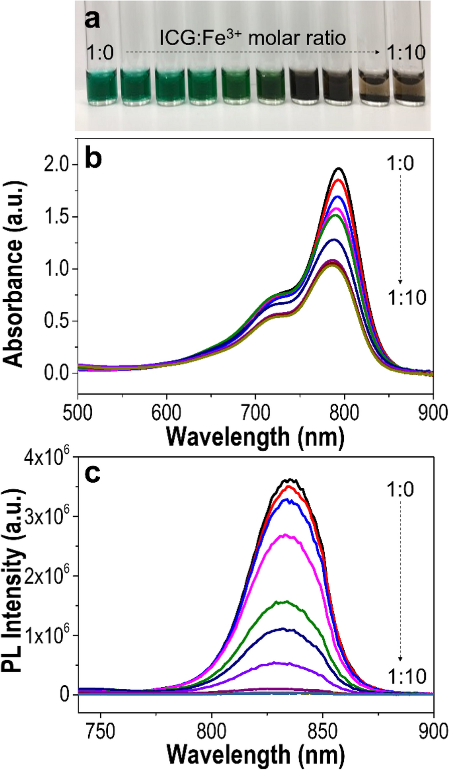 Fig. 2