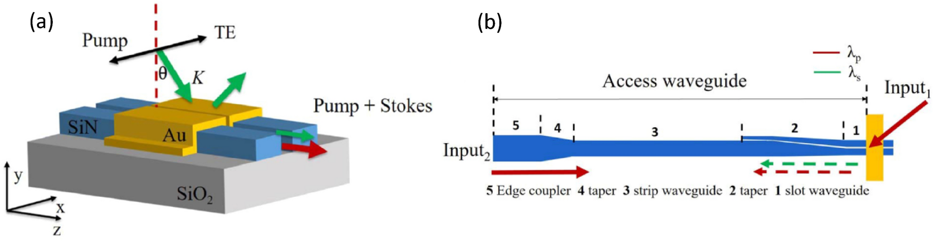 Fig. 16