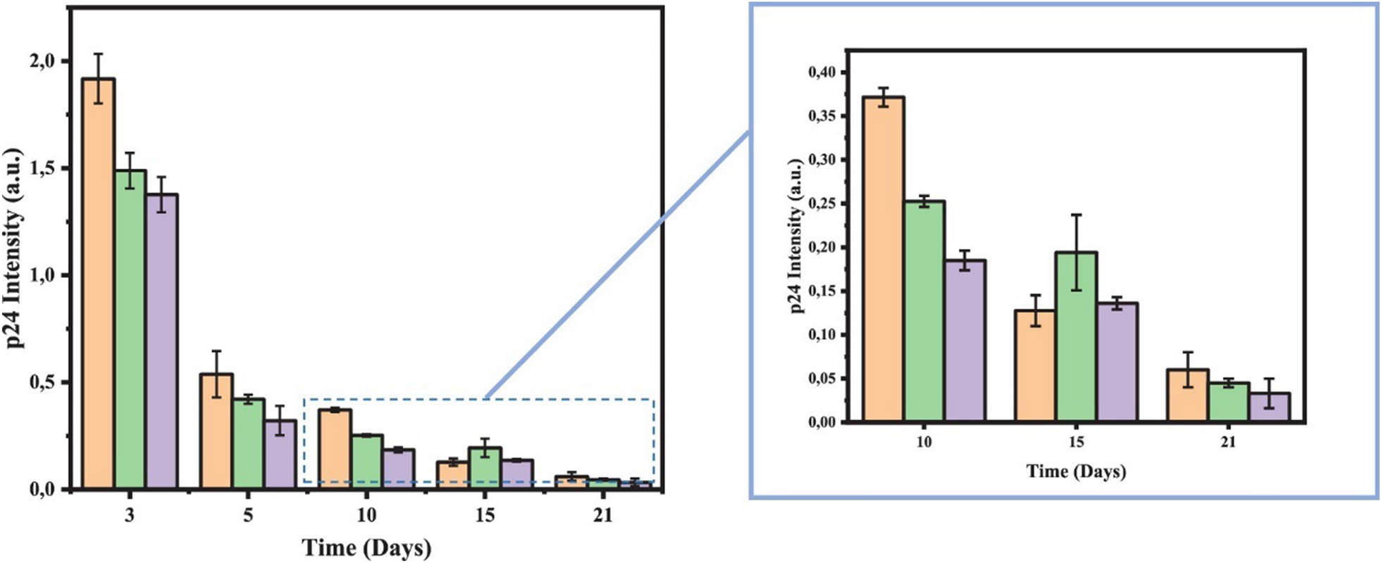 Fig. 8