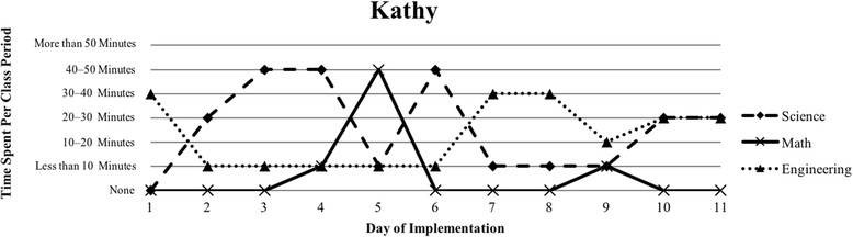 Fig. 6