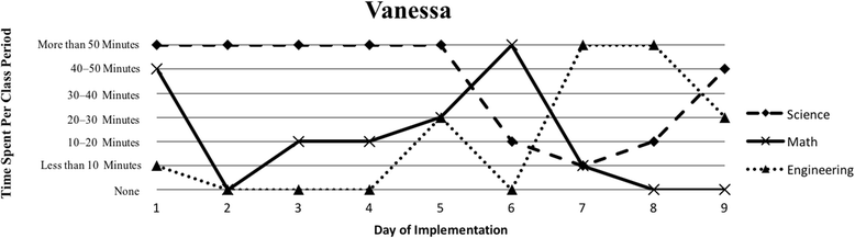 Fig. 8