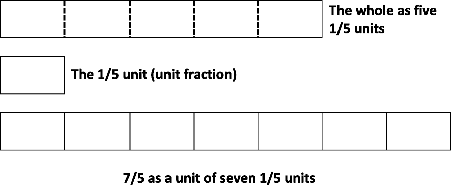 Fig. 5