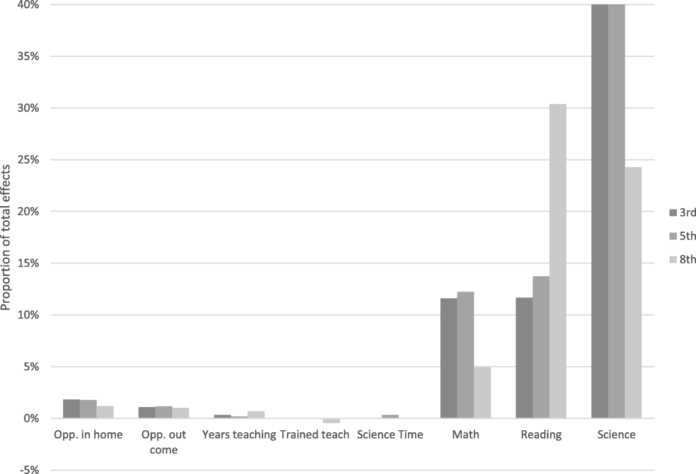 New Nces Study Examines Black White >> Socioeconomic Gaps In Science Achievement International Journal Of New Nces Study Examines Black White >> Socioeconomic Gaps In Science Achievement International Journal Of