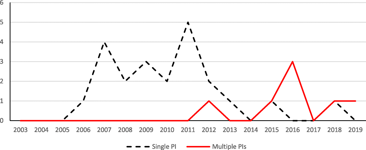 Fig. 10