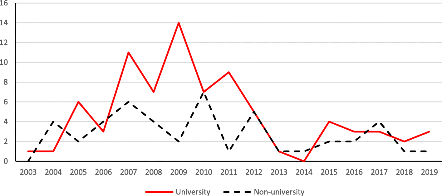 Fig. 11