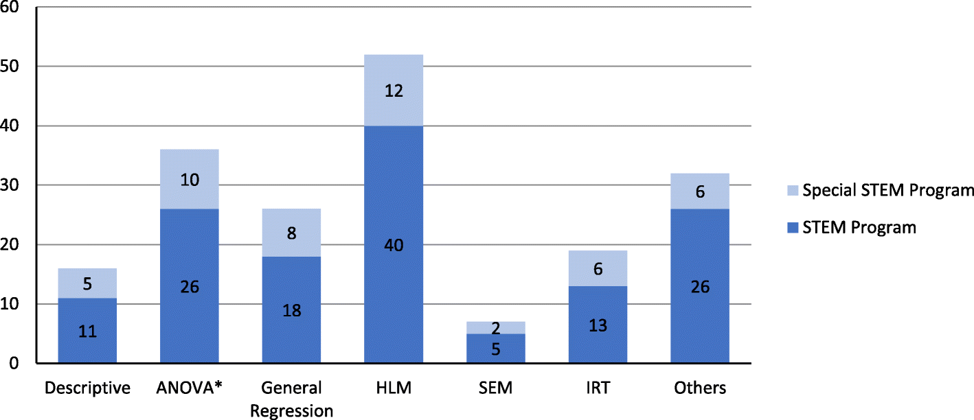 Fig. 22