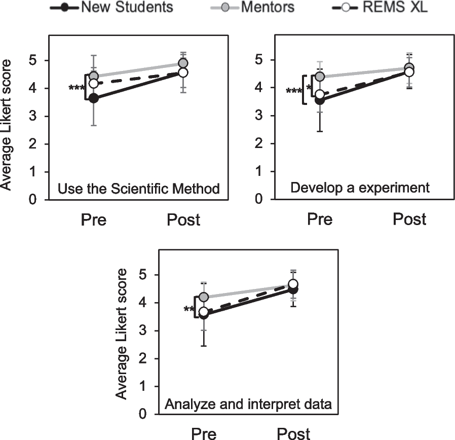 Fig. 13