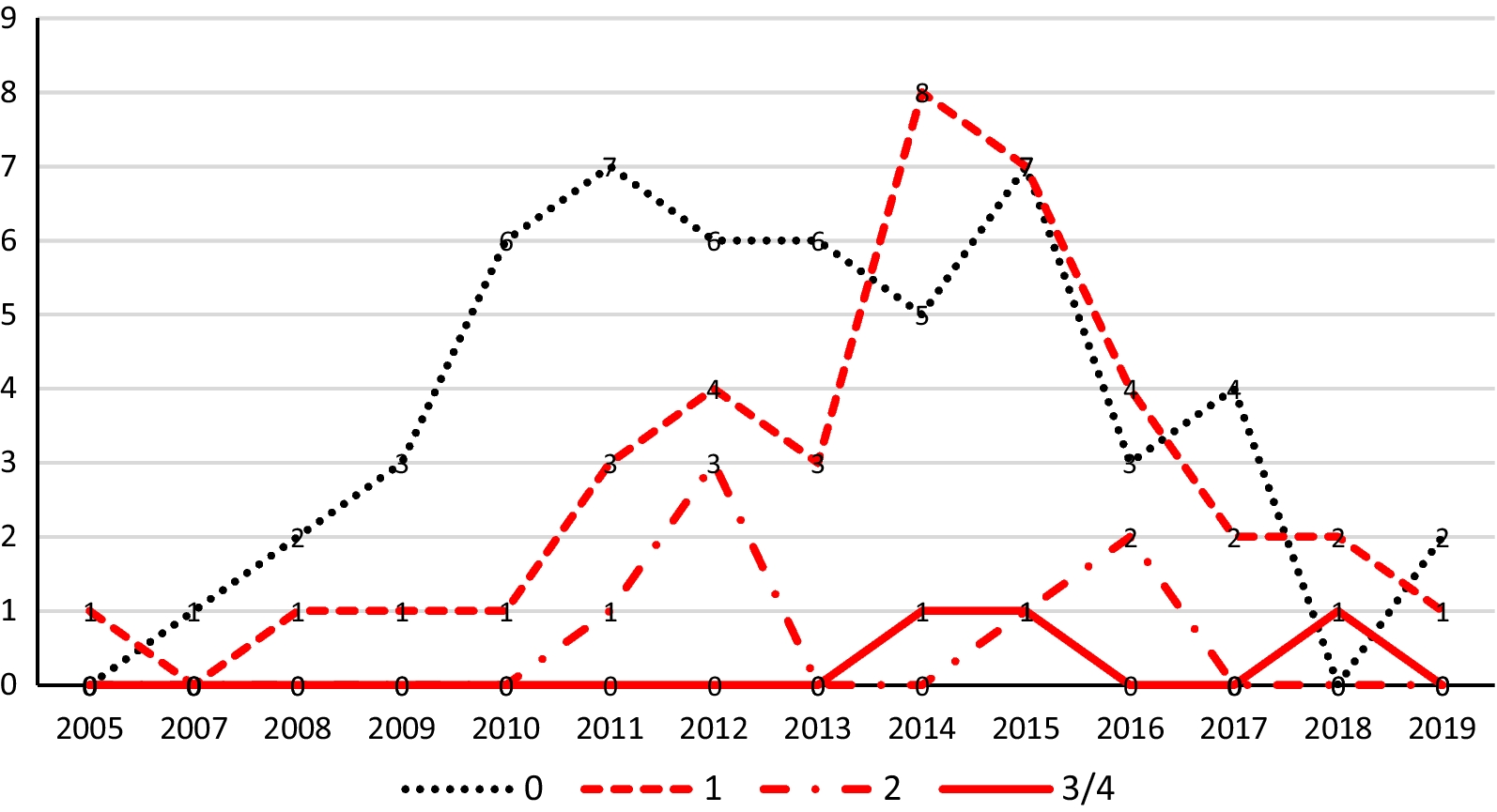 Fig. 4