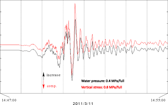 Figure 16