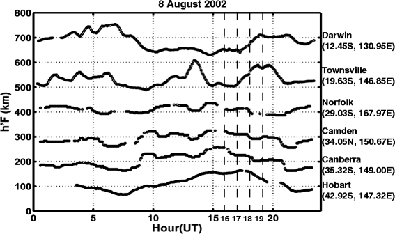 Figure 9