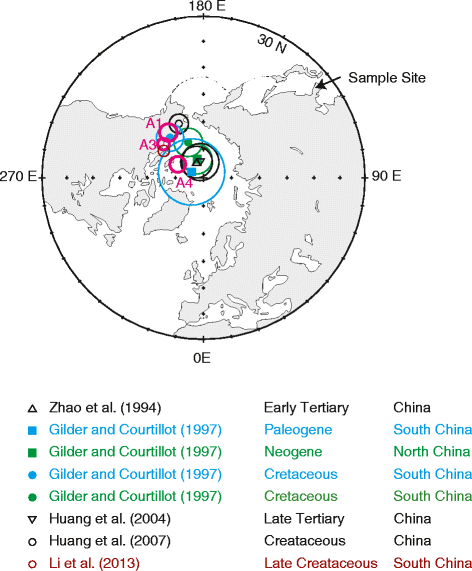 Figure 10