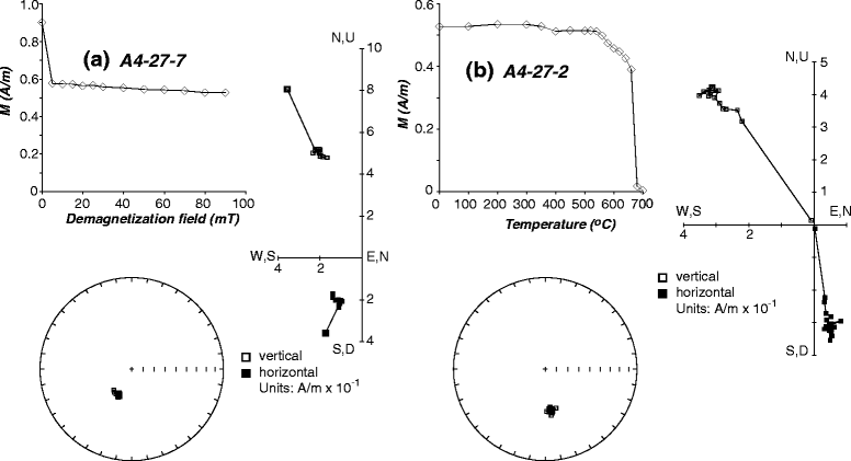 Figure 8