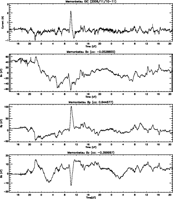 Fig. 3