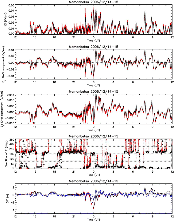 Fig. 7