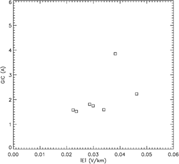 Fig. 8