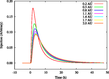 Fig. 10