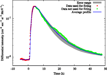 Fig. 11