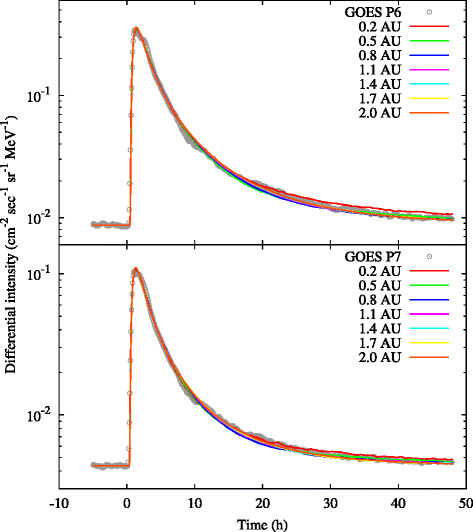 Fig. 7