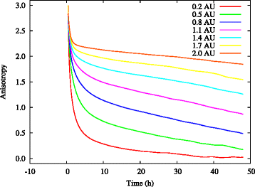 Fig. 9