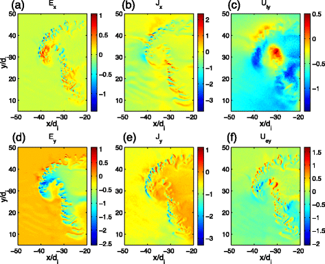 Fig. 2