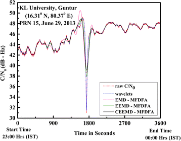 Fig. 4