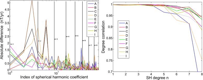 Fig. 9