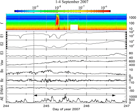 Fig. 3