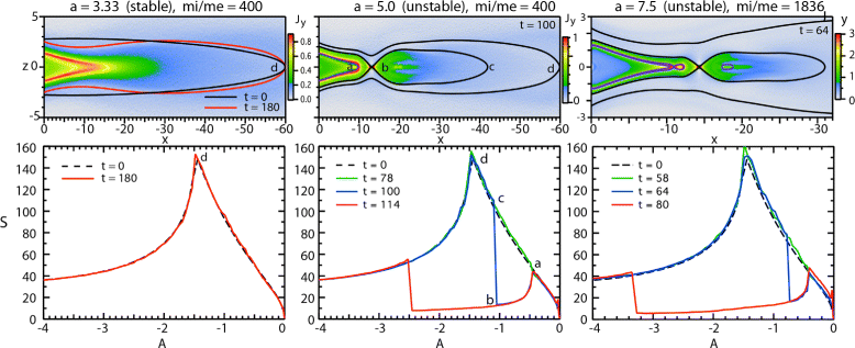 Fig. 3