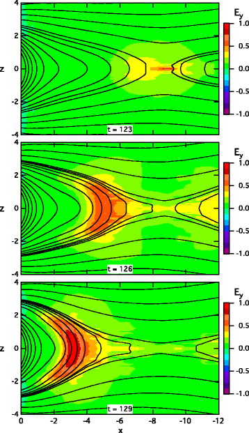 Fig. 4