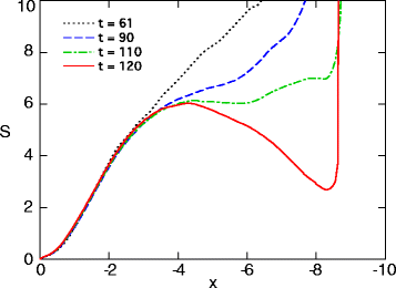 Fig. 7